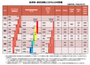 Jal自社養成試験で求められるcefr B2レベルの英語力を身につける勉強法 Skill Up